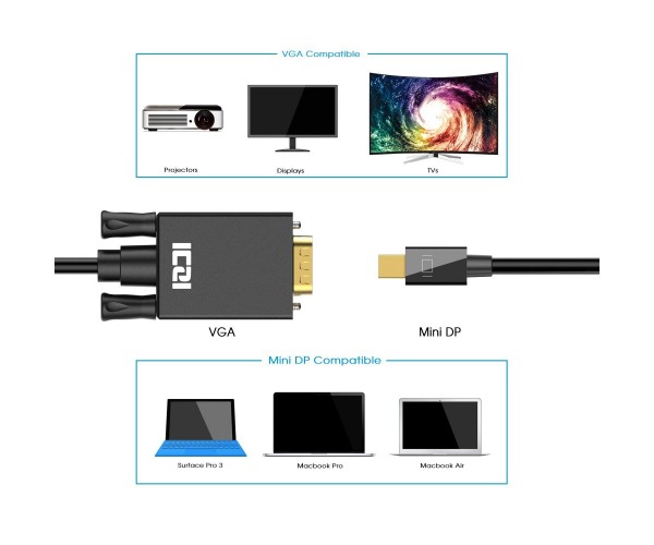 Câble adaptateur Mini DisplayPort vers VGA Thunderbolt